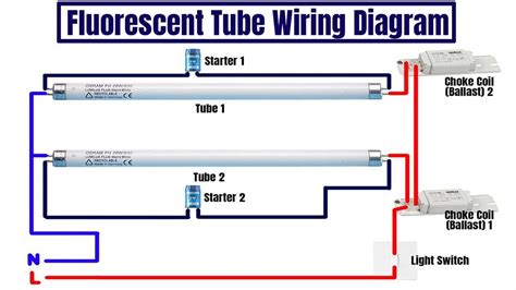how to check electronic ballast is working or not|Feb 6 Common Signs It’s Your Ballast and Not Your Bulbs.